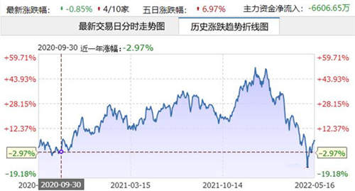 支付宝关键词(支付宝推快捷支付新功能)