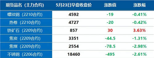 今日汽油价格92多少钱一升(汽油价格今日涨至9元以上)