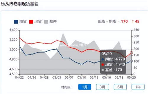 车辆年审需要什么资料(车辆年审必备材料)